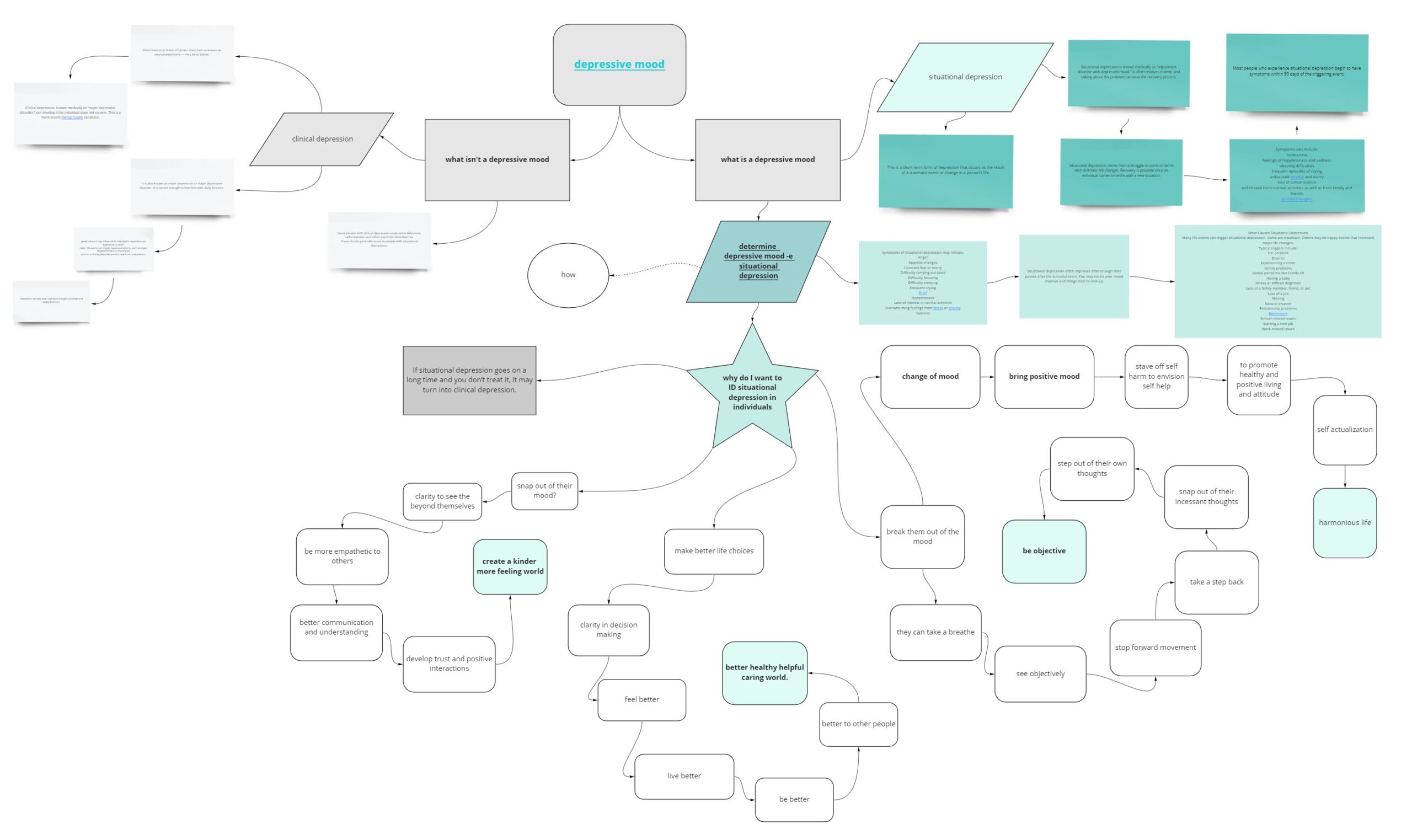 Miro_Topic Overview