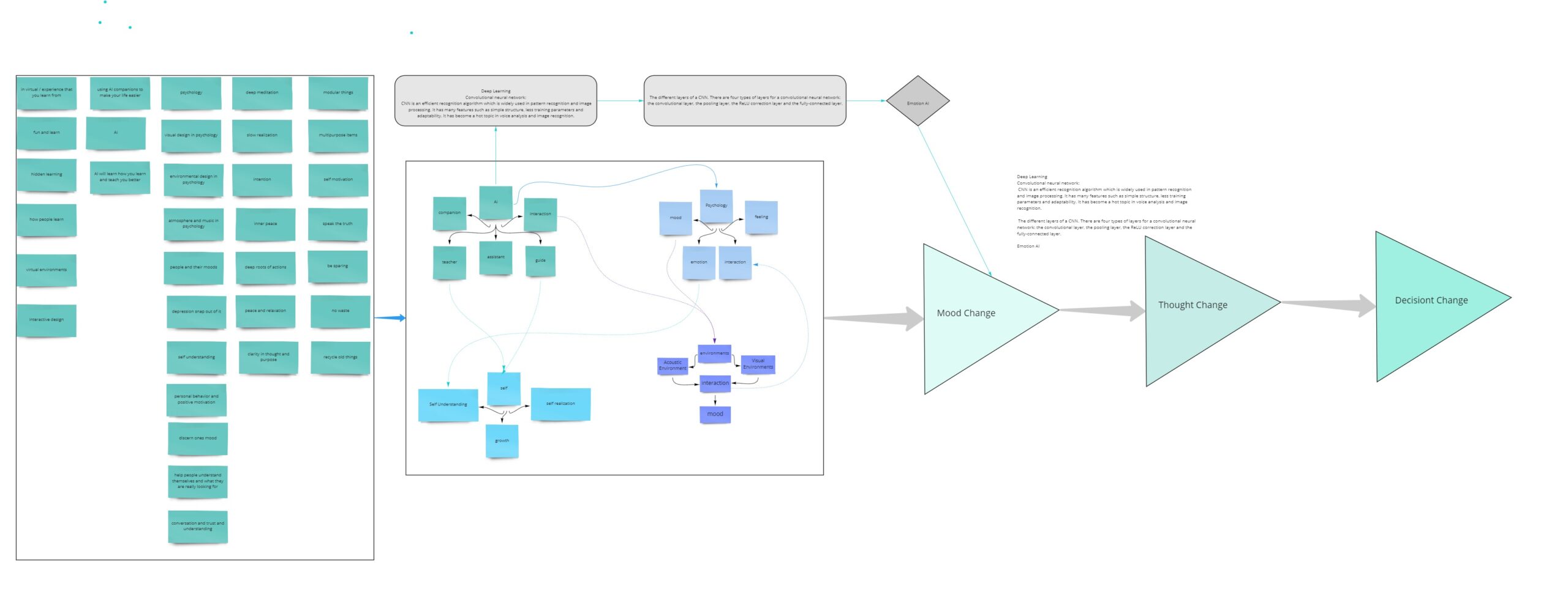 Miro_Topic Overview