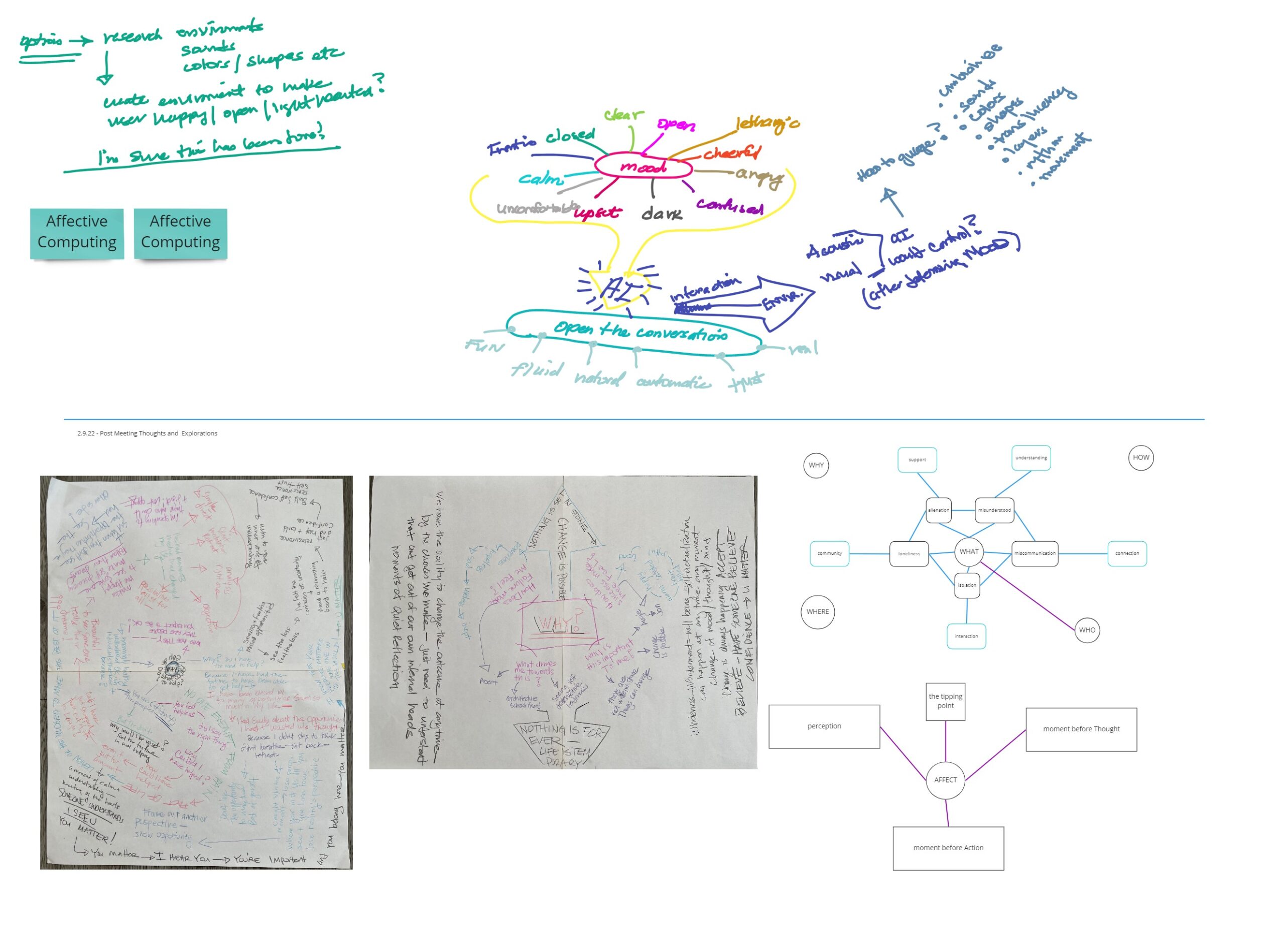 Miro_Topic Overview